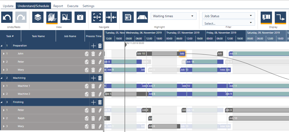 4 Common Job Shop Scheduling Challenges The Visual Scheduling Answer 4 Common Job Shop Scheduling Challenges The Visual Scheduling Answer